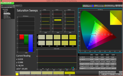 Saturation Sweeps (calibrato)