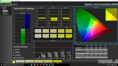 Saturation (calibrated)