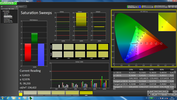 Saturation Sweeps (calibrato)