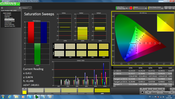 Saturation Sweeps (calibrato)