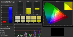 Saturation Sweeps (calibrato)