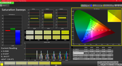 Saturation Sweeps before calibration