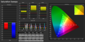 Saturazione dei colori non calibrato