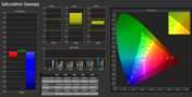 Saturazione dei colori calibrato