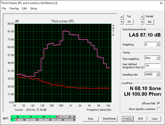 (Red: System idle, Pink: Pink noise) (Red: System idle, Pink: Pink noise)