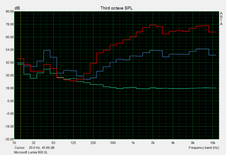 Speaker measurement: Pink Noise