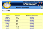 SpecViewPerf.11 con diverse applicazioni CAD