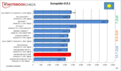 Sunspider 0.9.1