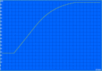 Grafico di Carica