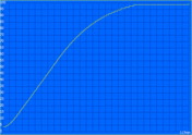 Grafico di carica