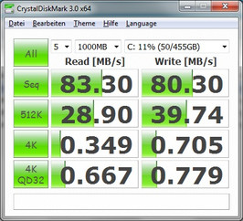 CrystalDiskMark