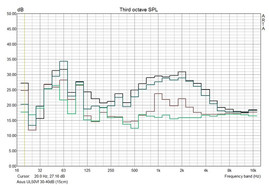 Rumore prodotto dal UL50VF: fermo 28dB, idle 32dB, sotto carico pesante 37dB, sotto carico alla CPU 40db