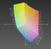 HP 6555b (colore) vs. sRGB