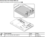 Manuale completo di manutenzione Hardware