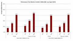 Performance test WiC 1920x1200