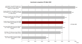 Benchmark paragone PCMark