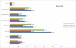 Confronto xBench