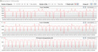 Loop CB15 (prestazioni)