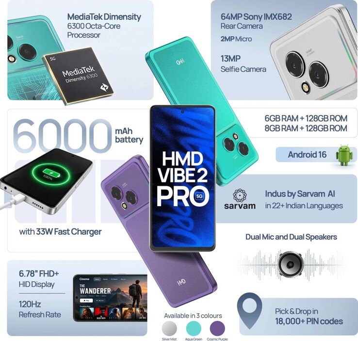 Le caratteristiche principali di HMD Vibe2 Pro