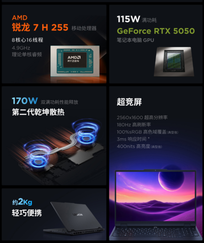 Specifiche di Lenovo Legion R7000 (fonte: Lenovo)