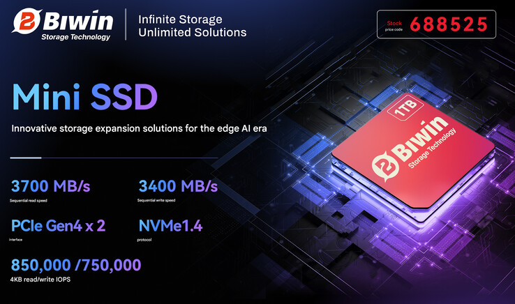 I punti salienti del Mini SSD (Fonte: Biwin - traduzione automatica)