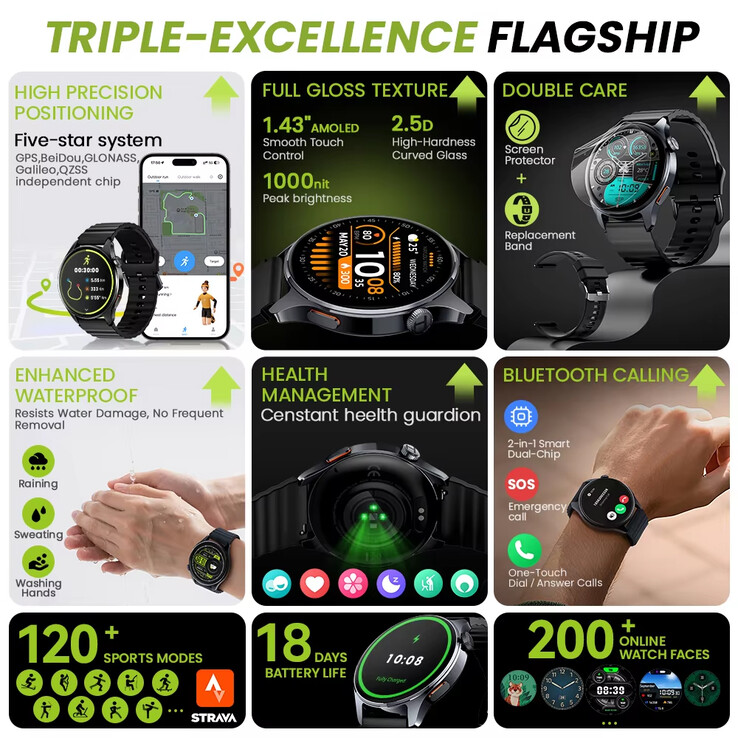 I punti salienti del Watch 4S (fonte: Haylou)