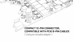 PCB intagliato e connettore a 12-pin, ecco la ricetta delle Founders Edition (Image Source: videocardz)