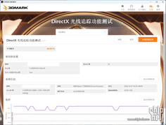 RTX 4080 12 GB 3DMark Test della funzione DirectX Raytracing. (Fonte: Chiphell)