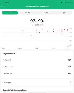Prova Xiaomi Mi Smart Band 7