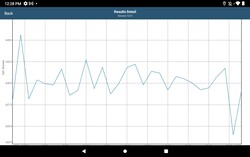 Test di stress GFXBench