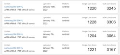 Snapdragon 8 Gen 1. (Fonte: Geekbench)