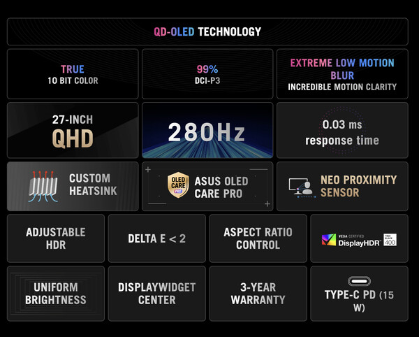 Il ROG Strix OLED XG27ACDMS. (Fonte: Asus)