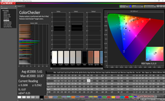 ColorChecker (sRGB)