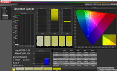 Saturation Sweep (calibrato)