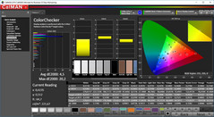 Controllo colori – Calibrato