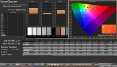 ColorChecker prima della calibrazione