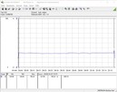 Test system power consumption (Prime95) - Ryzen 3 3300X