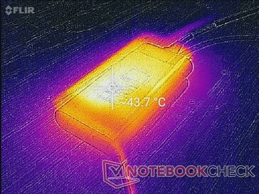 Adattatore AC dopo aver fatto funzionare Prime95 e FurMark per un'ora