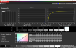 Max. Luminosità HDR