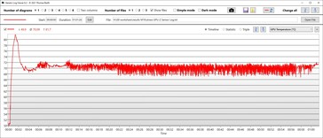 Temperatura della GPU