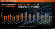 Ryzen 7 2700X vs. Core i7-8700K (1080p)