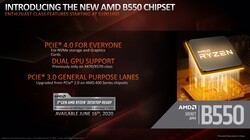 B550 chipset (fonte: AMD)