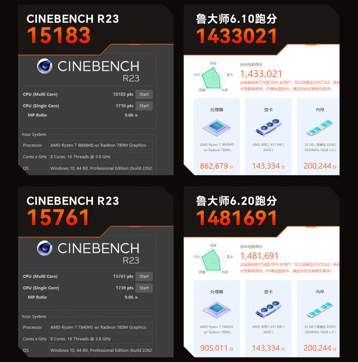 I benchmark di AOOSTAR GOD88 (in alto) vs GOD78 (in basso) (Fonte immagine: JD.com)