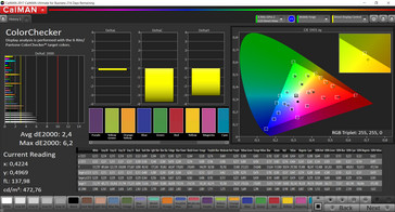 Precisione colore (colori predefiniti, standard, spazio colore target P3)