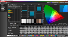 ColorChecker (calibrated)