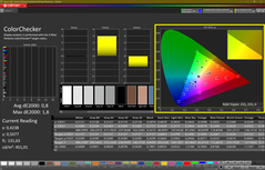 Colorchecker (calibrato)