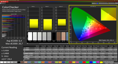 Colorchecker (calibrato)