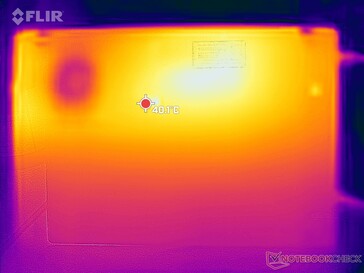 Heatmap stress test inferiore