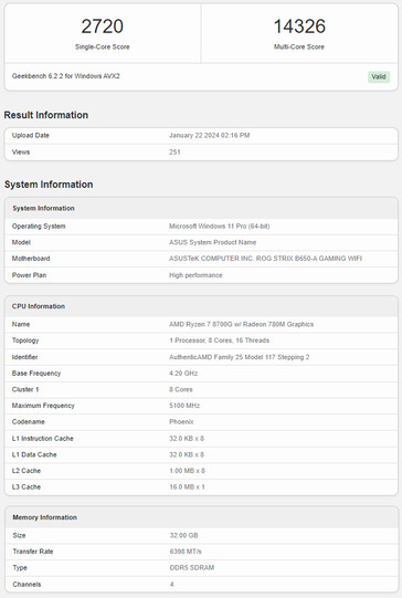 Punteggi di Ryzen 7 8700G (Fonte: Geekbench)