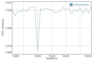 GFXBench T-Rex test della batteria